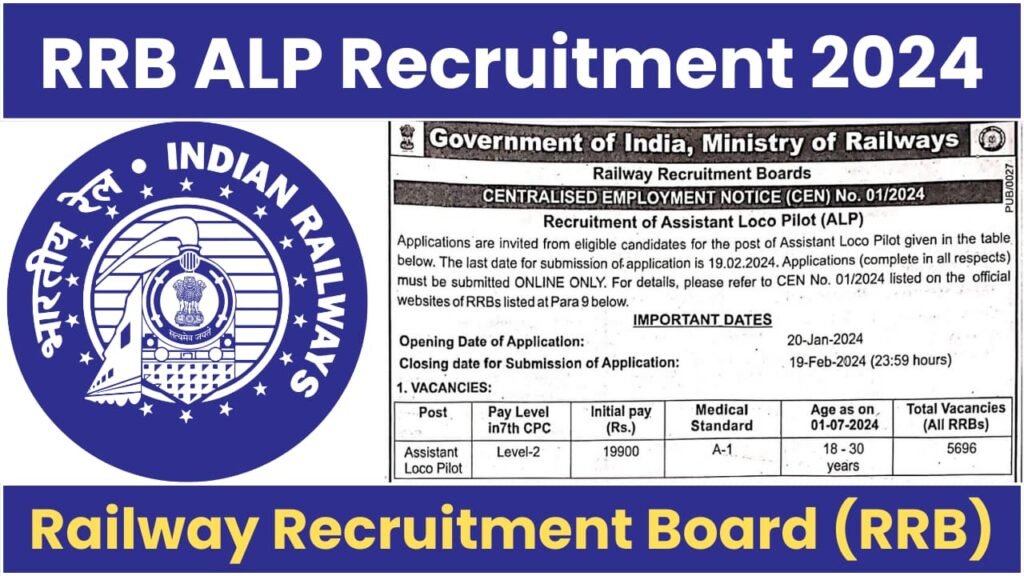 RRB Recruitment 2024