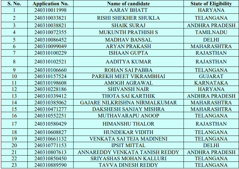 JEE Main 2024 Session 1