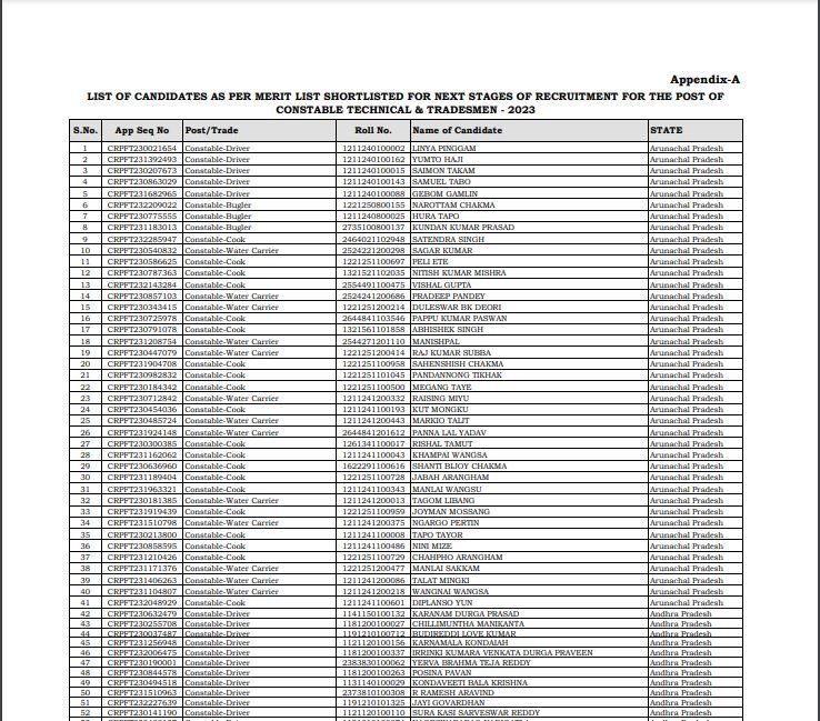 CRPF Tradesmen Result 2023